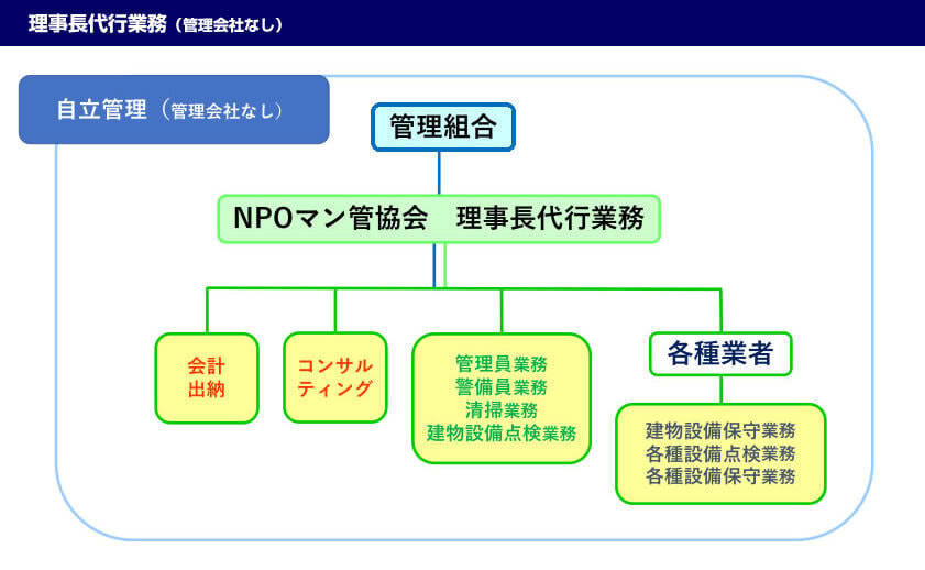 理事長代行業務1